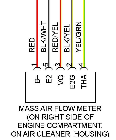 Mass Air Flow Sensor Wiring Diagram Toyota Maf Sensor Wiring Best Wiring Diagrams Versed