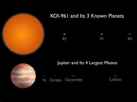 Exoplanets And The Big Picture Skepchick