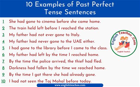 10 Examples Of Past Perfect Tense Sentences Englishteachoo
