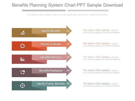 Benefits Planning System Chart Ppt Sample Download Powerpoint Slide