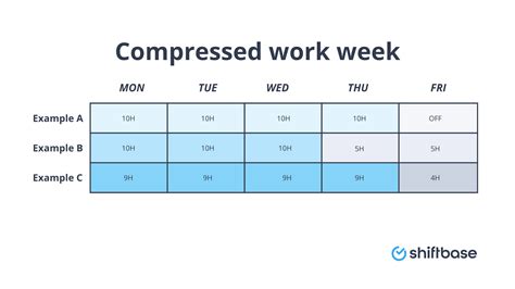 The 4 Day Work Week Schedule An Implementation Guide Shiftbase