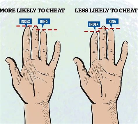 Scientists Reveal How You Can Tell If Your Girlfriend Is A Cheat Simply By Checking Her