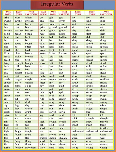 Tabela De Verbos Em Ingles