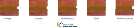Bricklayers Guide Hinchliffe Construction Ltd