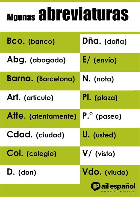 Algunas Abreviaturas Gramática Española Recursos Lingüísticos Español