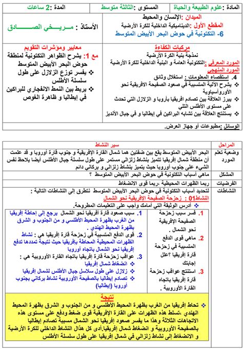 دروس الإعلام الآلي للسنة الأولى ثانوي.doc. التكتونية في حوض البحر الابيض المتوسط للسنة 3 متوسط