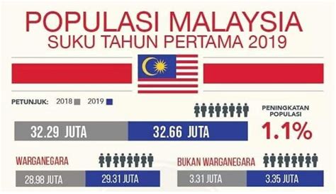 Populasi penduduk berbagai negara di asia tenggara. domba2domba: Tahukah Anda... Populasi Malaysia Untuk Suku ...