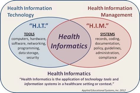 Health Information Systems Vs Health Informatics