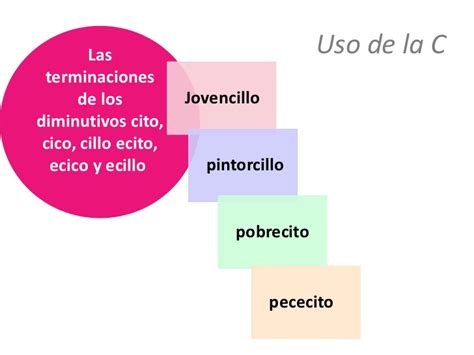 Ortografía 1 121 Terminación Cico Cito Cillo