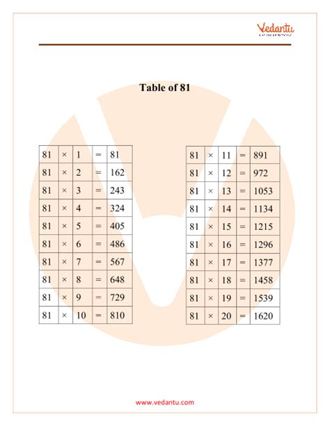 Multiplication Table Of 81
