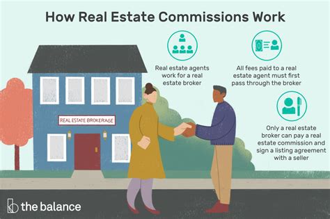 Active real estate agent or have the will to earn a license (we can help). How Do Real Estate Agents Get Paid?