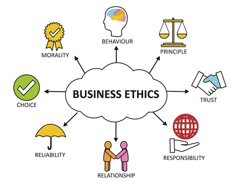 Ethical Decisions And Socially Responsible Business Introduction To