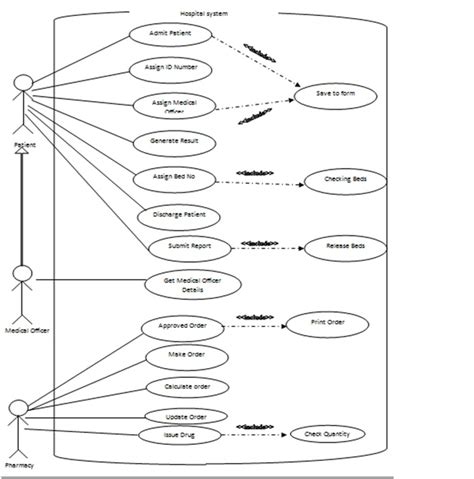 Diagram Hospital Management System Use Case Diagram Mydiagram Online