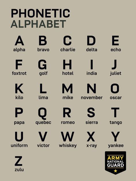 Us Army Spelling Alphabet Partsaki