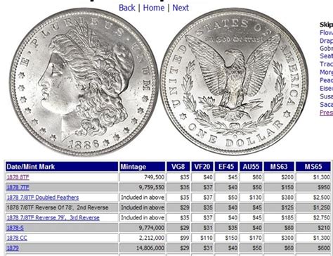 Peace Silver Dollar Value Chart Hot Sex Picture