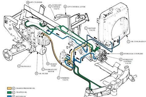 24 Part John Deere Tractor Hydraulic System Diagram List
