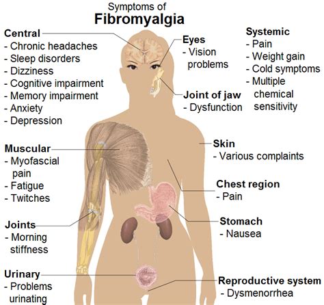 Fibromyalgia - Runner's Chronic Fatigue Syndrome | RunnerClick