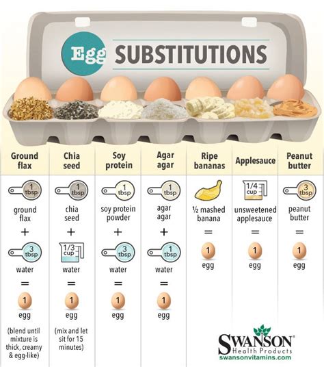 This Cheat Sheet Shows The Best Egg Substitutes For Baking Lifehacker