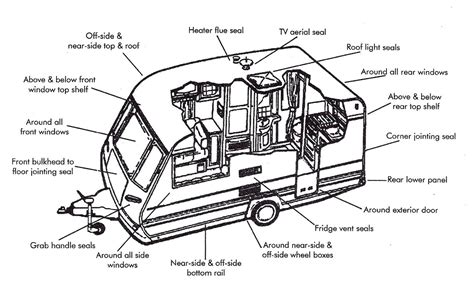 Caravan Electrical Wiring Diagram