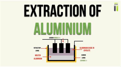 Igcse Chemistry Revision 24 Extraction Of Aluminium Youtube