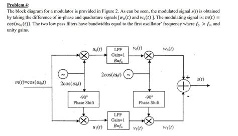Solved Problem 4 The Block Diagram For A Modulator Is