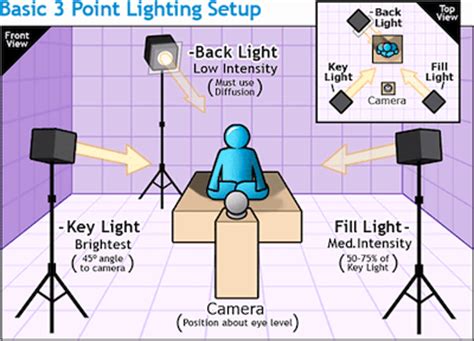 Got any tips for creating a perfect lighting plan? Filmmaking Basics - Intro to Lighting Design