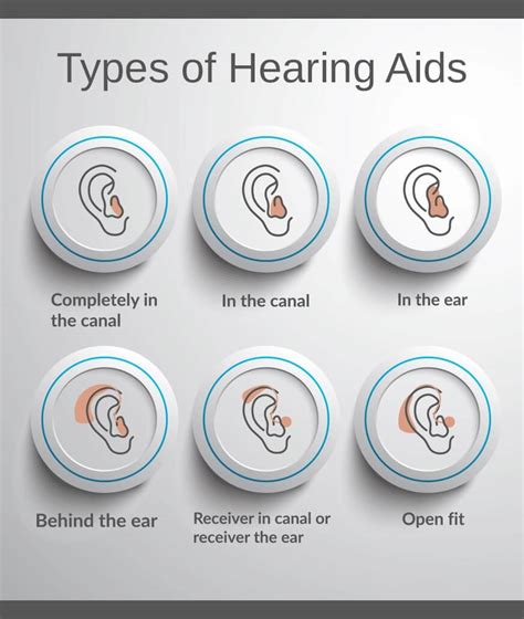 5 Different Types Of Hearing Aids Infographic Infogra