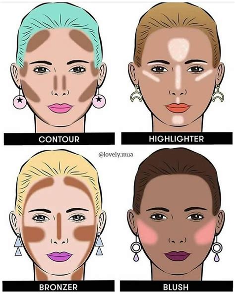 How To Use Bronzer A Complete Guide Ihsanpedia