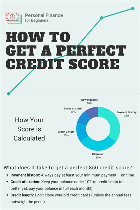 Using the capital one secured card responsibly could help. How You Can Get the Highest Credit Score Possible