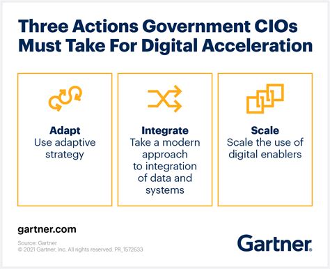 The New Era For Government Cios Requires You To Take These 3 Actions