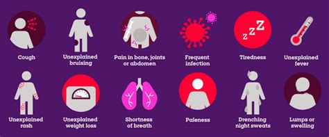 Blood Cancer Symptoms Medizzy