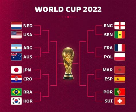 Kết Quả Bóng đá Vòng 18 World Cup 2022