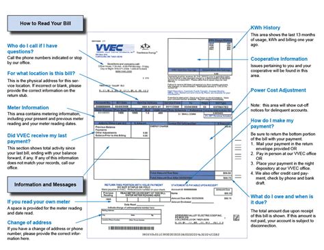 How To Read Your Bill Verdigris Valley Electric Cooperative Inc