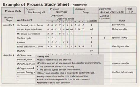 With this sheet, we can prepare following reports with single entry.: Process Study | Japanese Gemba Kaizen web