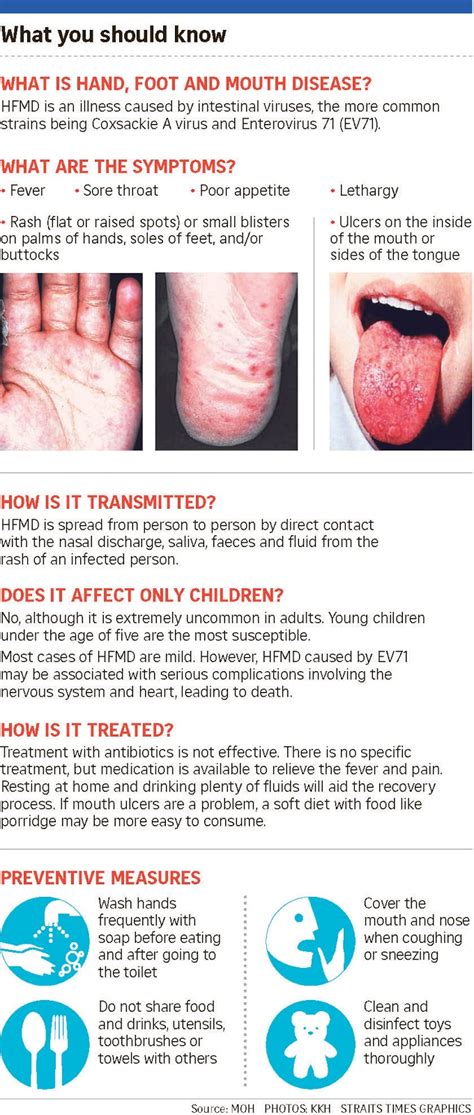 Protection From Hand Foot And Mouth Disease