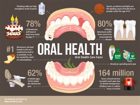 54 best images about dental health on pinterest dental care infographic and dental implants