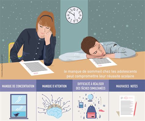 Le manque de sommeil altère le cerveau des ados Salle de presse de l