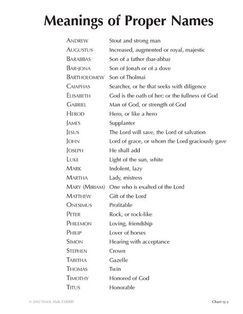 13 5 Meanings Of Proper Names Byu Studies