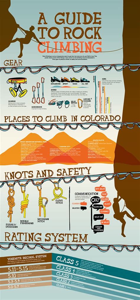 A Guide To Rock Climbing Is An Info Graphic Poster Meant To Help