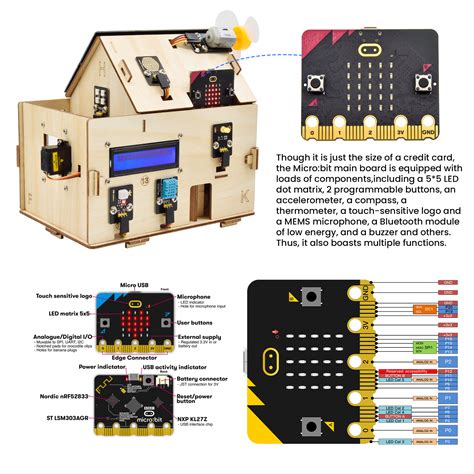 Keyestudio Smart Home Kit For Microbit Wthout Micro Bit Board