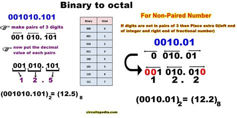 Number System Decimal Binary Octal Hexa Conversion Electron Fmuser