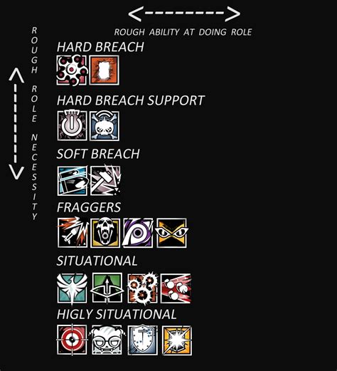 Guide To Attacker Roles In Rainbow Six Siege Siegeacademy