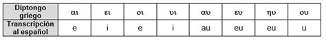 Etimologías Griegas Unidad I El Alfabeto Griego Simbología Reglas