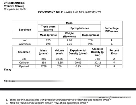 Solved Uncertainties Problem Solving Complete The Table