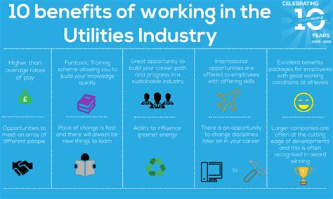 10 Benefits Of Working In The Utilities Industry Utility People