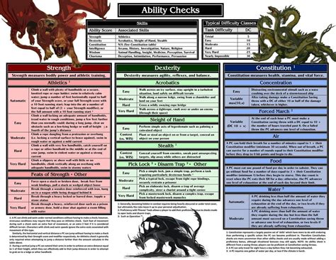 1 comment posted by ronny on march 9, 2020. Final DM Screen/Player Cheat Sheet - Color | D&d dungeons ...