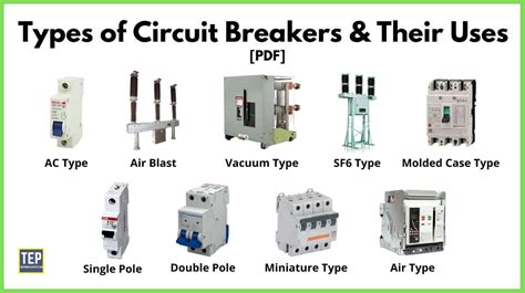Different Types Of Circuit Breakers Working Applications PDF