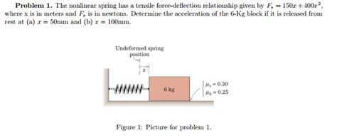 Solved The Nonlinear Spring Has A Tensile Force Deflectio
