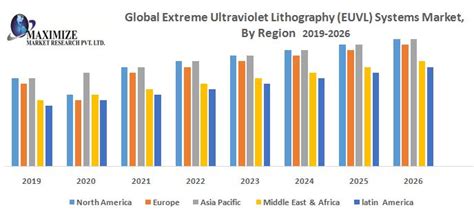 Published byandrea williamson modified over 2 years ago. Global Extreme Ultraviolet Lithography (EUVL) Systems ...