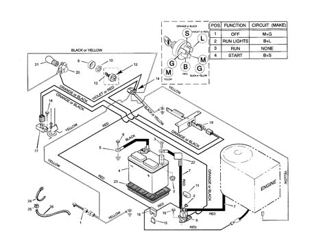 Murray Lawn Tractor Wiring Schematic Wiring Diagram